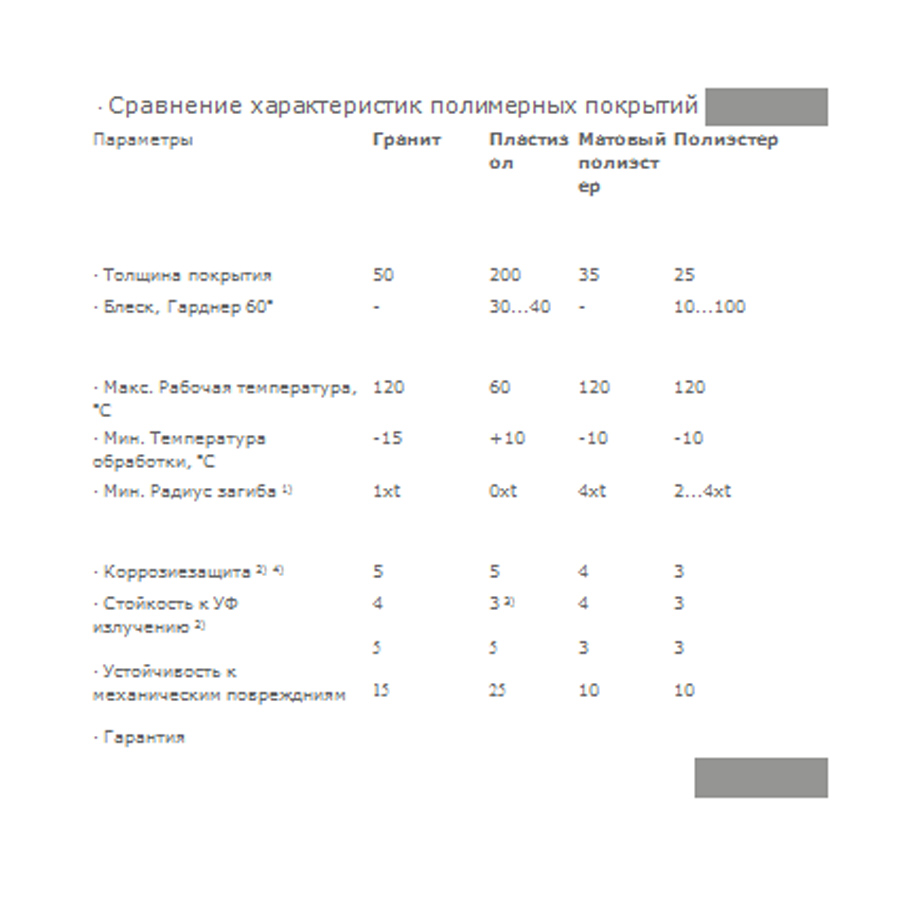 Металлочерепица брянск цена